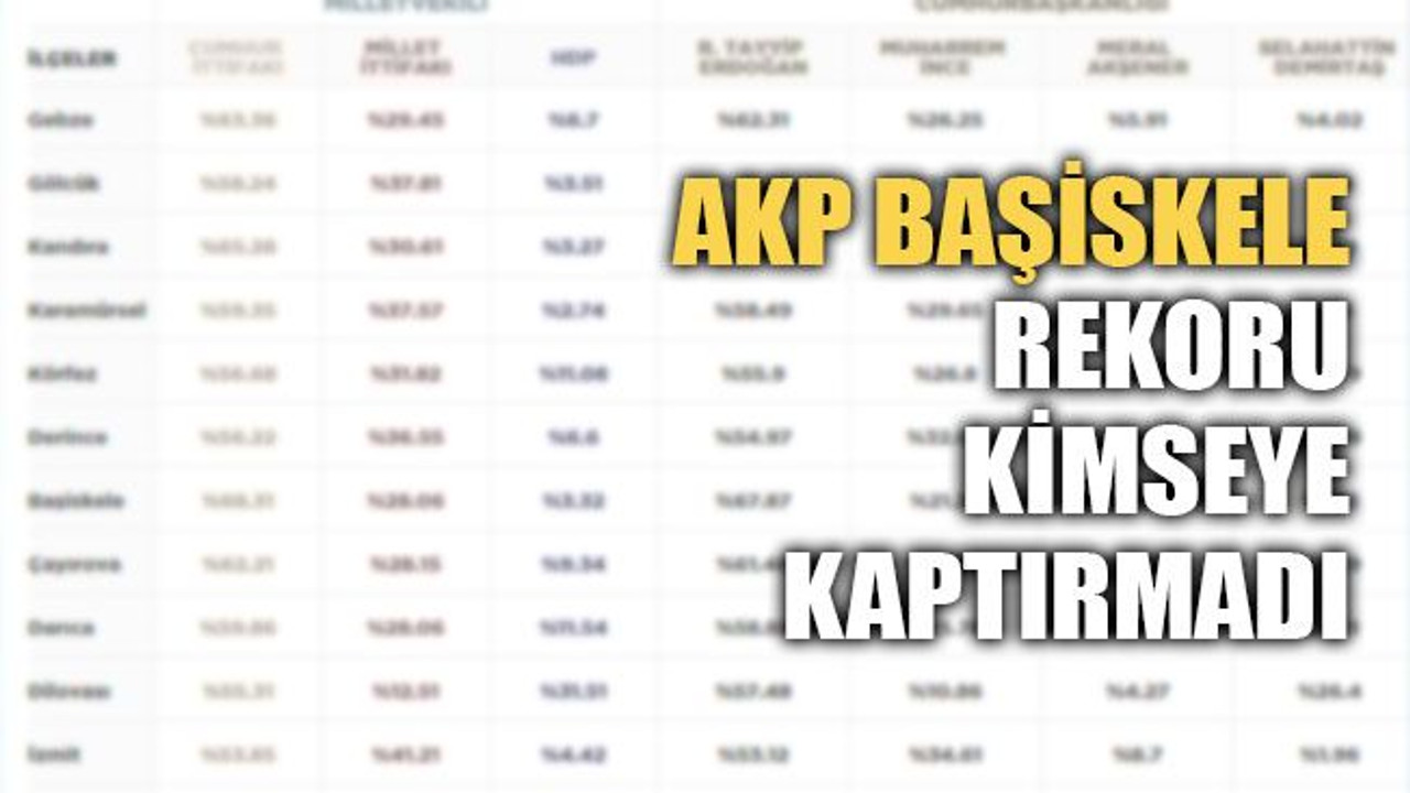 AKP Başiskele rekoru kimseye kaptırmadı