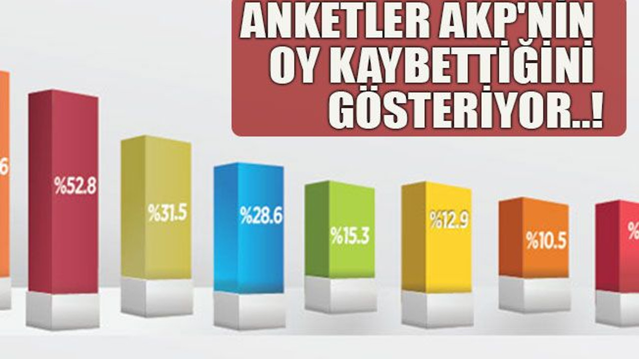 Anketler AKP'nin oy kaybettiğini gösteriyor..!
