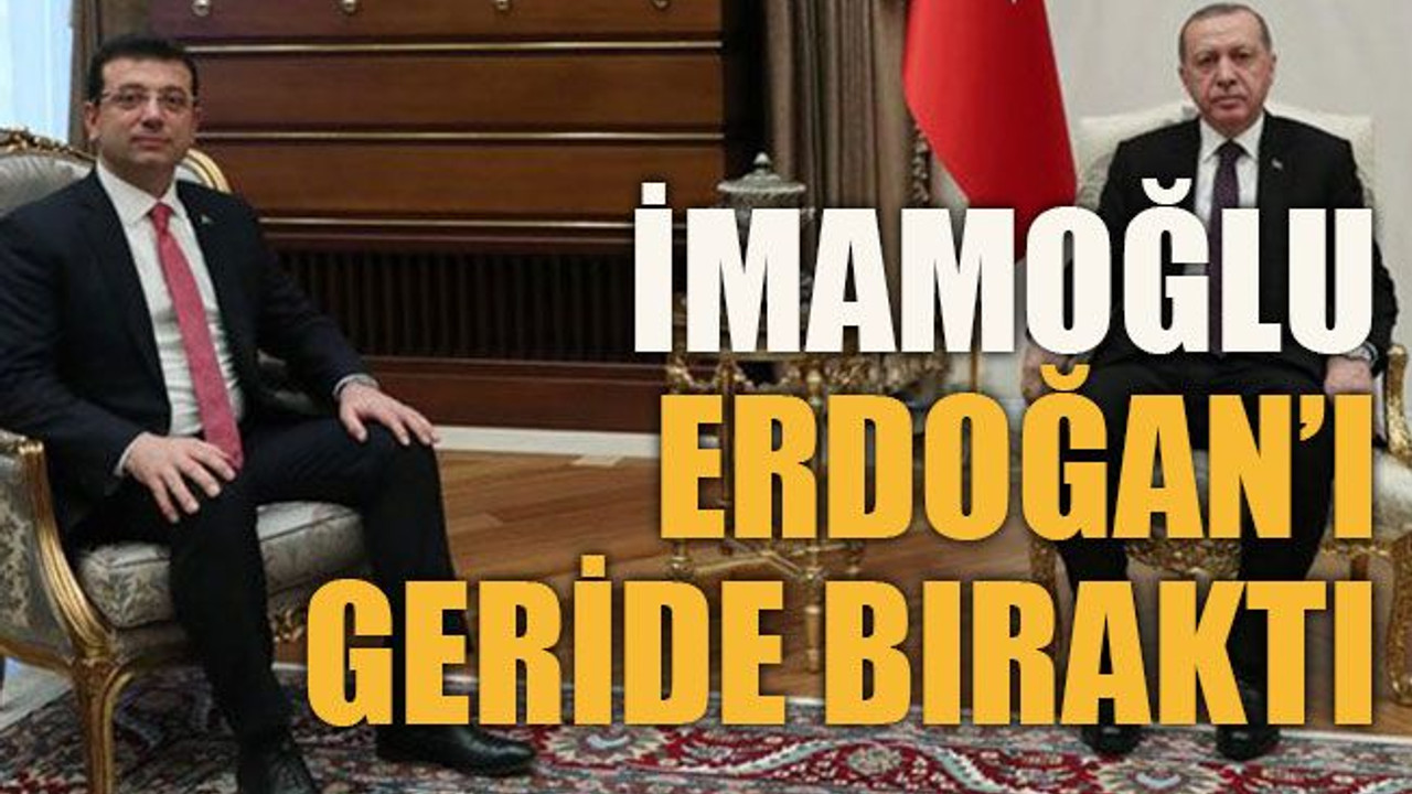 İmamoğlu Erdoğan’ı geride bıraktı