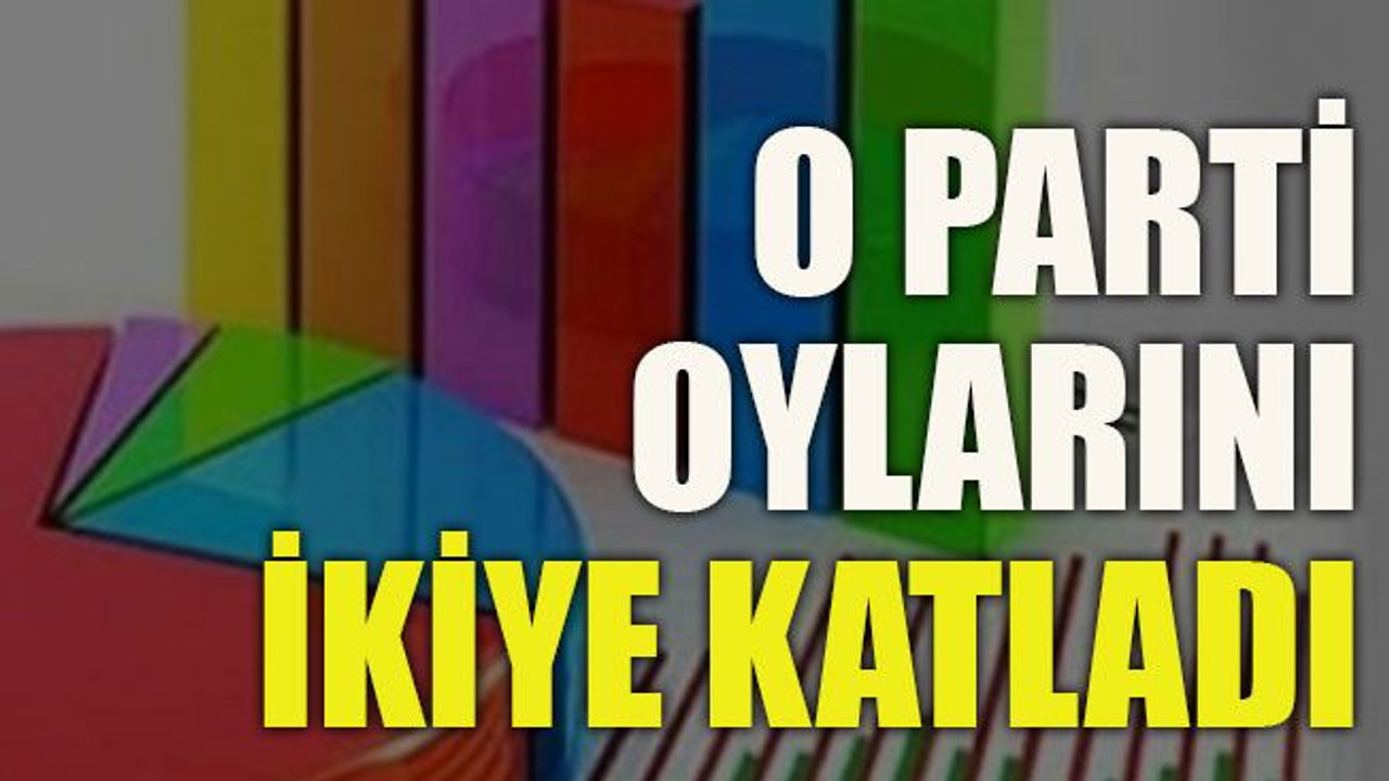 O parti oylarını ikiye katladı