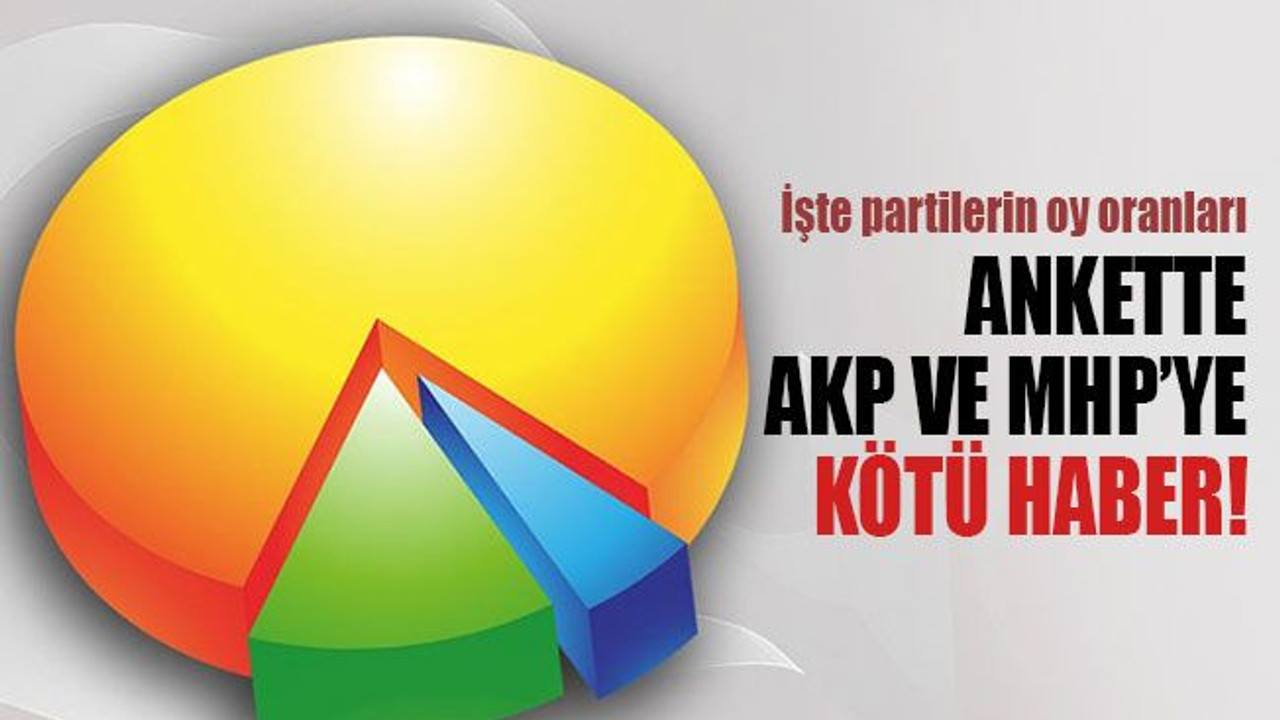 Anketten AKP ve MHP’ye kötü sonuç çıktı! AKP’liler Erdoğan’dan sonra bakın kimi istiyor!