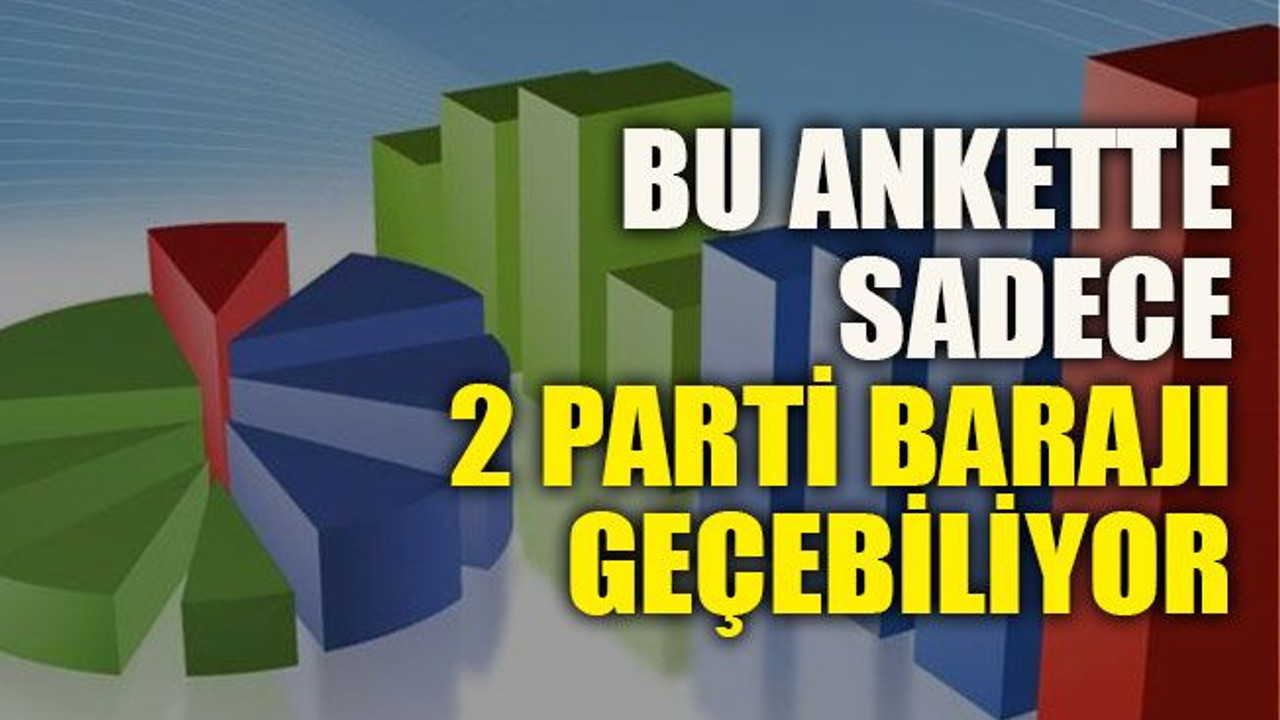Bu ankette sadece 2 parti barajı geçebiliyor