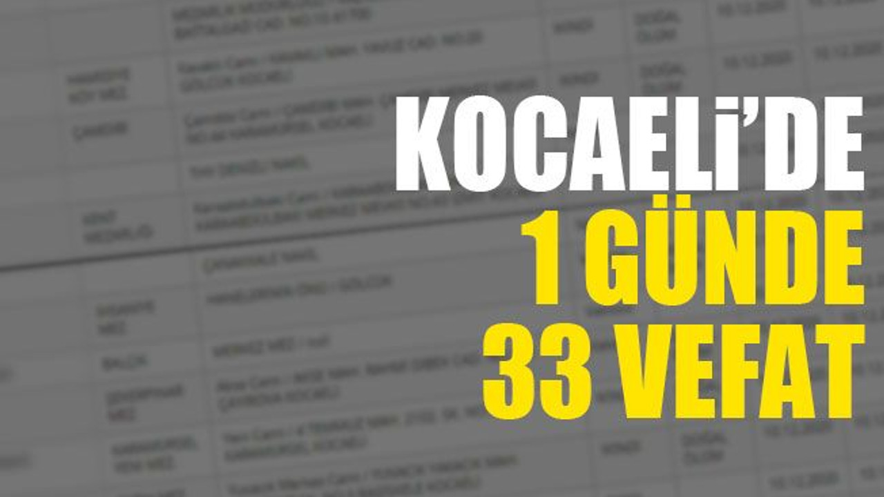 Kocaeli’de 1 günde 33 vefat! İşte liste...
