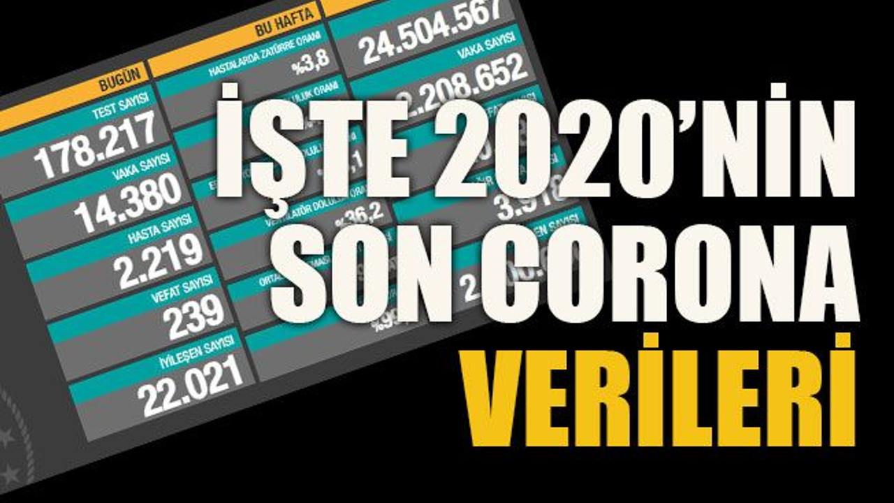 İşte 2020’nin son corona verileri