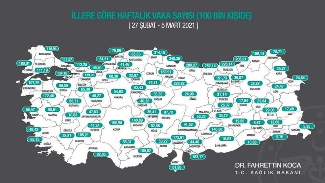 Kocaeli riskli iller arasında...Tekrar kapanıyor muyuz?
