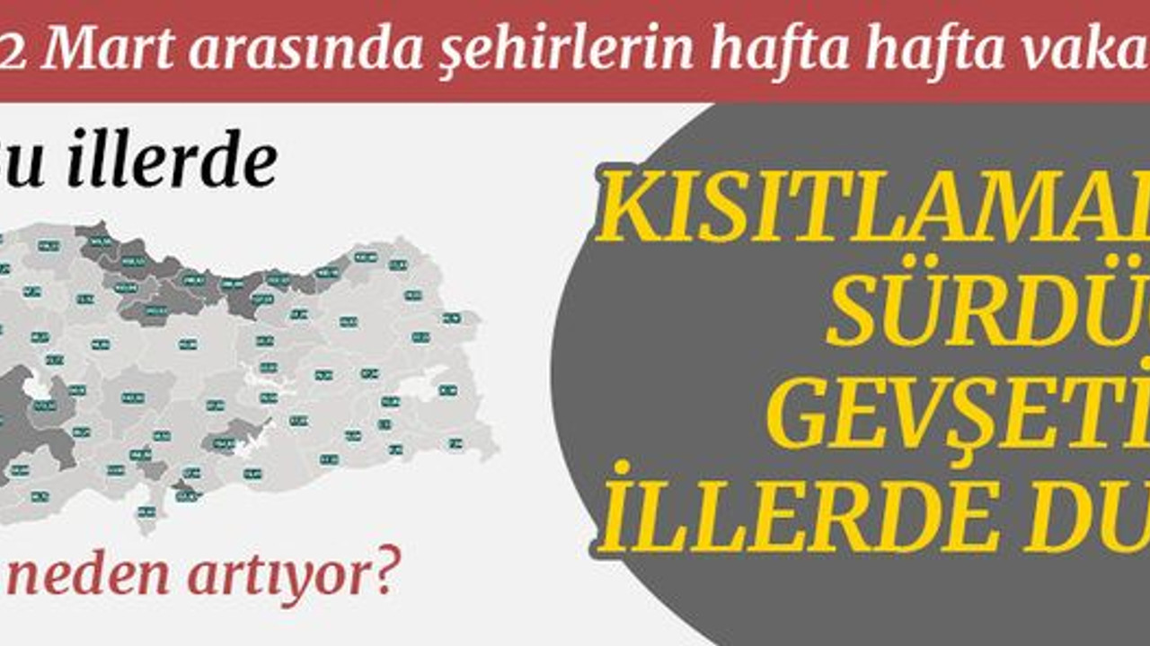 Kısıtlamaların sürdüğü ve gevşetildiği şehirlerde durum ne?