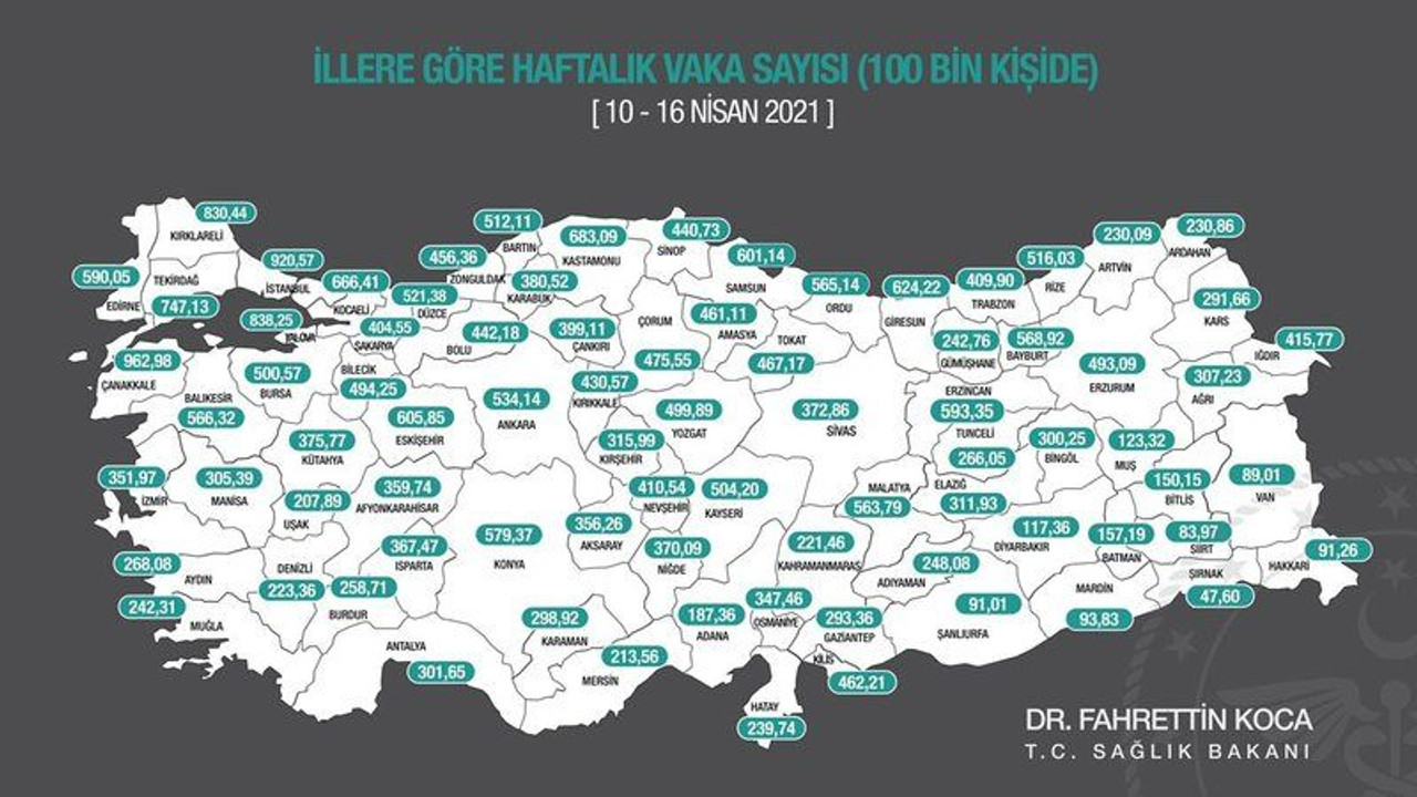 Vaka sayısı en yüksek illerden olduk İşte Kocaeli’de günlük vaka sayısı