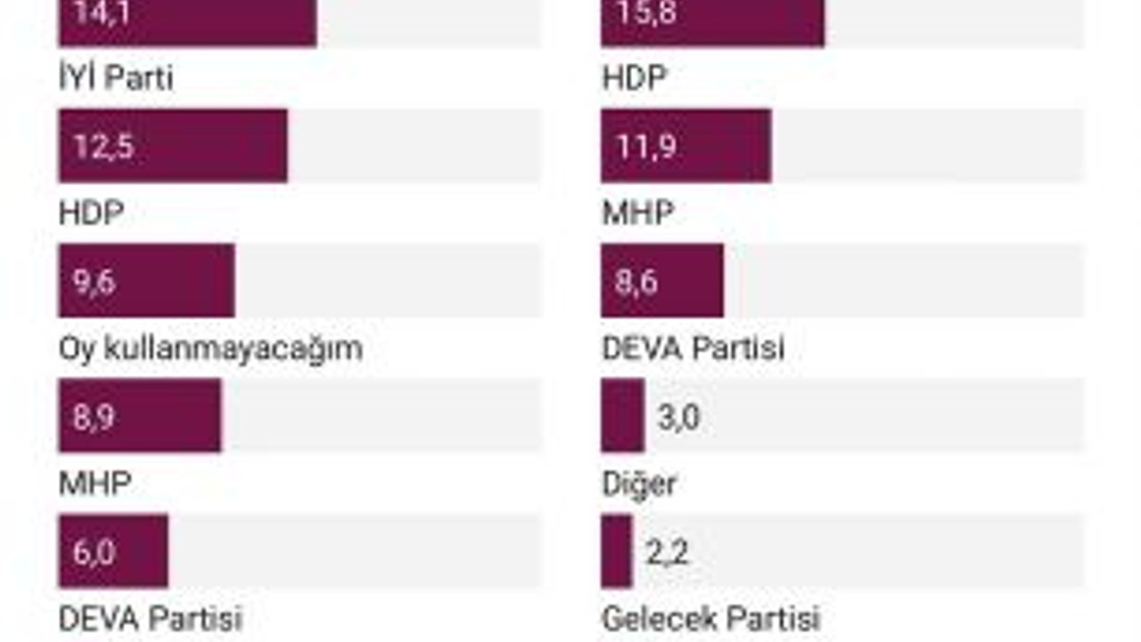 Saray İttifakı'nda panik yaratan erime