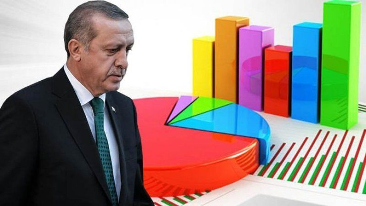 Son anketten Erdoğan'a büyük şok!
