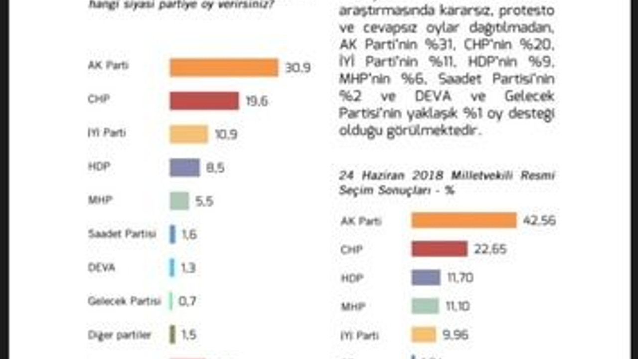Bu Pazar seçim olsa… İşte o anket