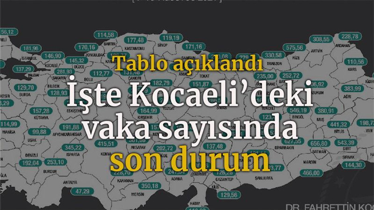 Tablo açıklandı İşte Kocaeli’deki vaka sayısında son durum