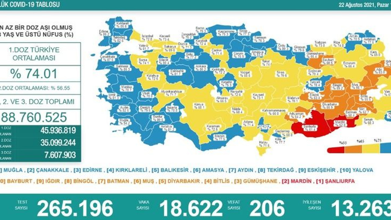 Bakan açıkladı “Beklenen düşüş yaşanmadı”