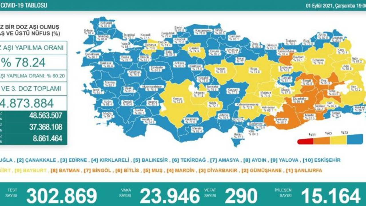 Vaka ve vefat sayısı patladı