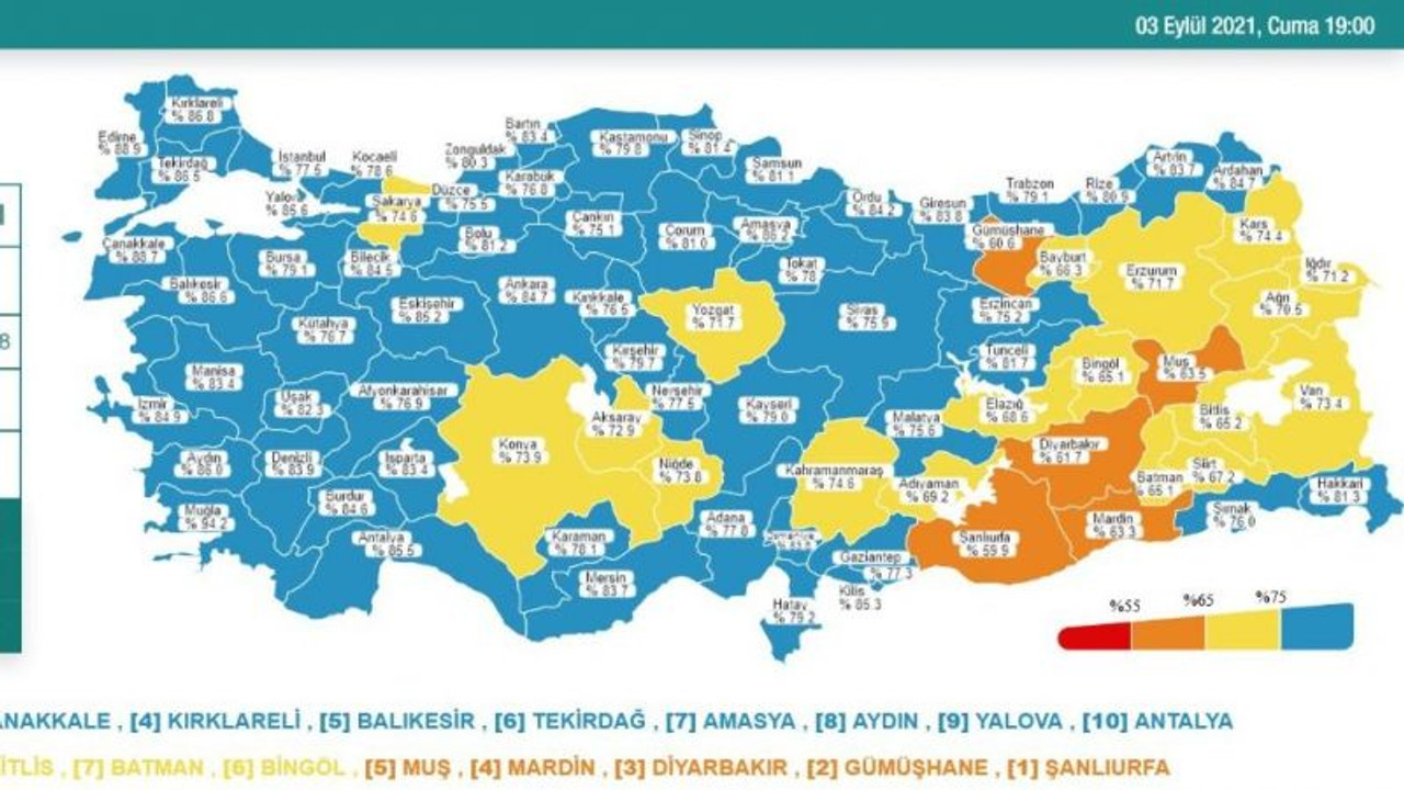 Veriler açıklandı, Koca'dan dikkat çeken uyarı