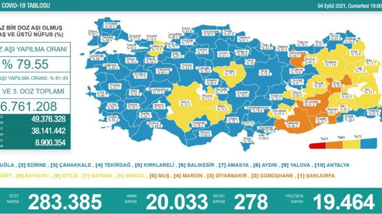 Veriler açıklandı, düne göre düşüş var