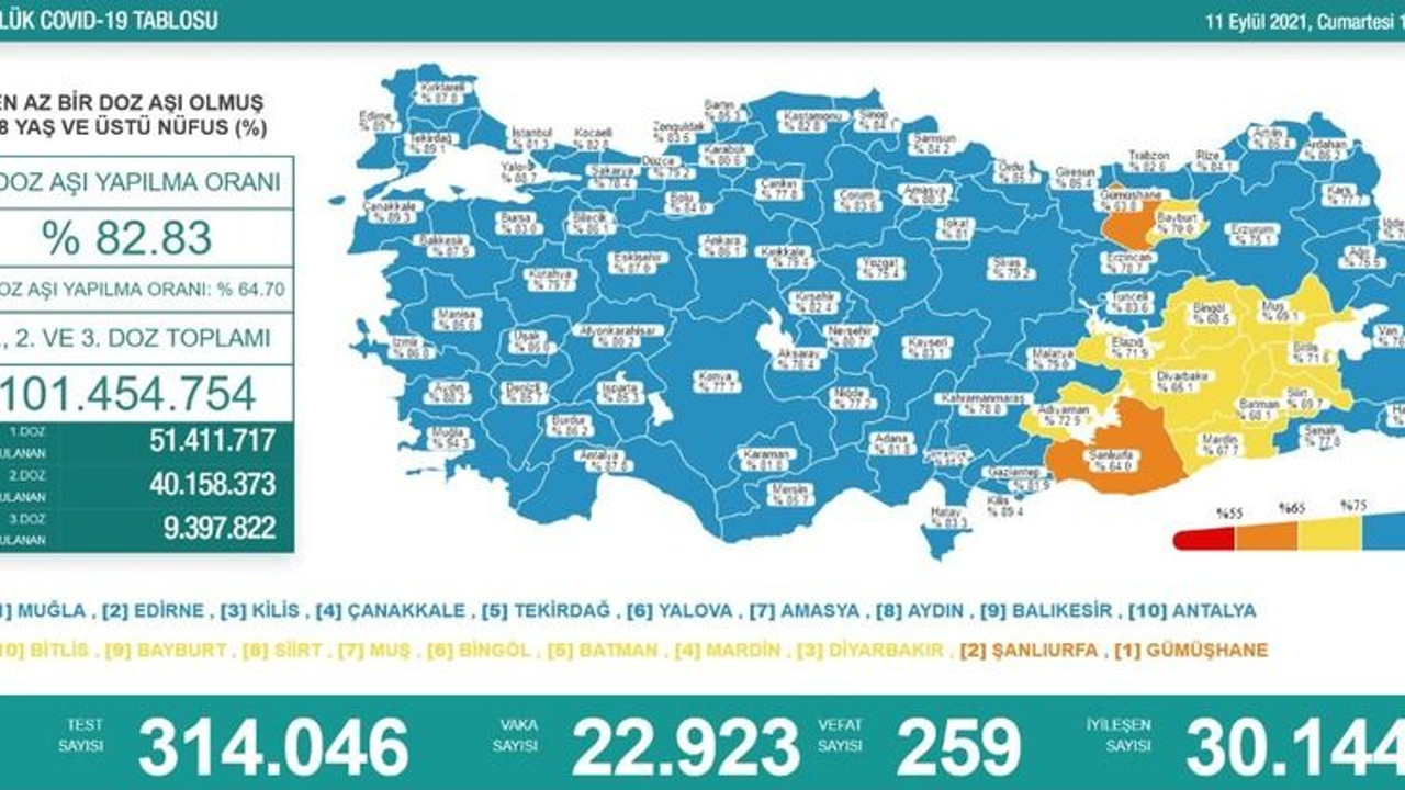 Bakan Koca kritik tabloyu paylaştı!