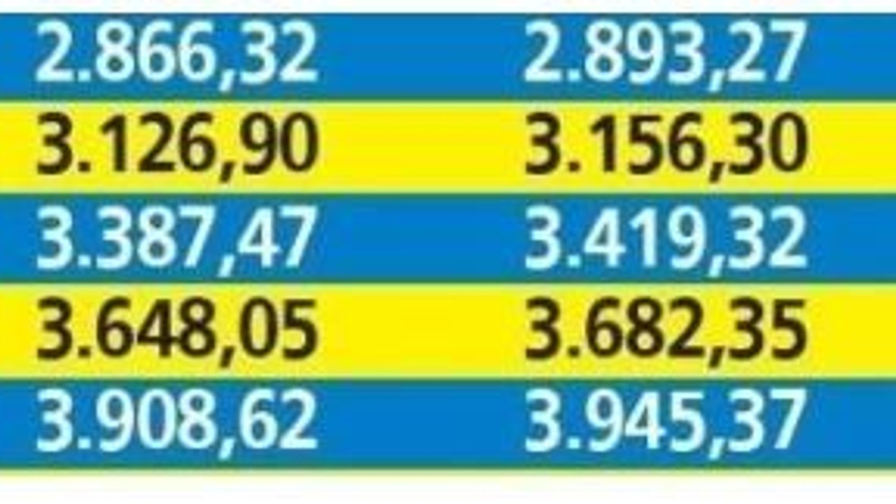 SSK ve Bağ-Kur emeklisi zammı ne kadar olacak?