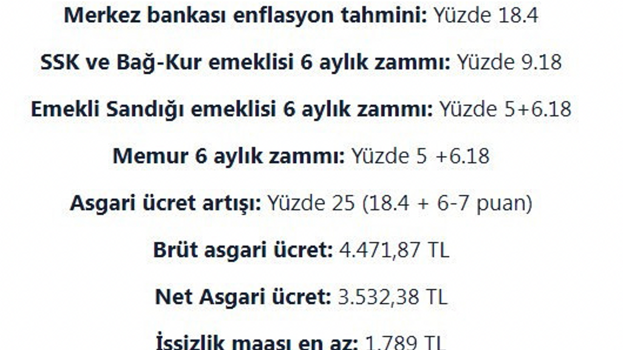 Milyonlarca insanın Ocak ayı zammı belli oldu!