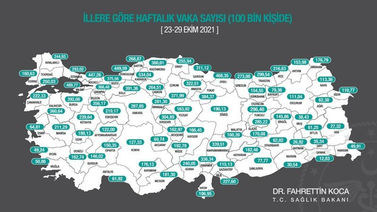 Kocaeli’de vakalar yükseliyor