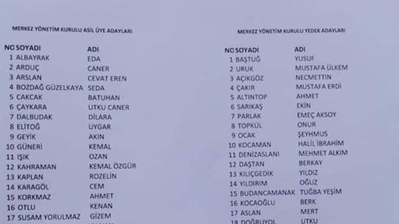 Caner Arduç MYK’ya girdi