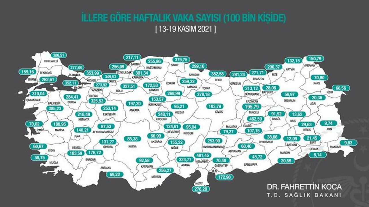 İşte Kocaeli'deki günlük vaka sayısı