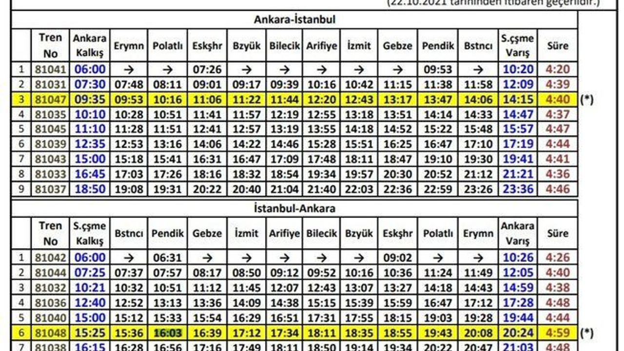 ‘Yüksek Hızlı Tren’ hızlanacağına yavaşlıyor