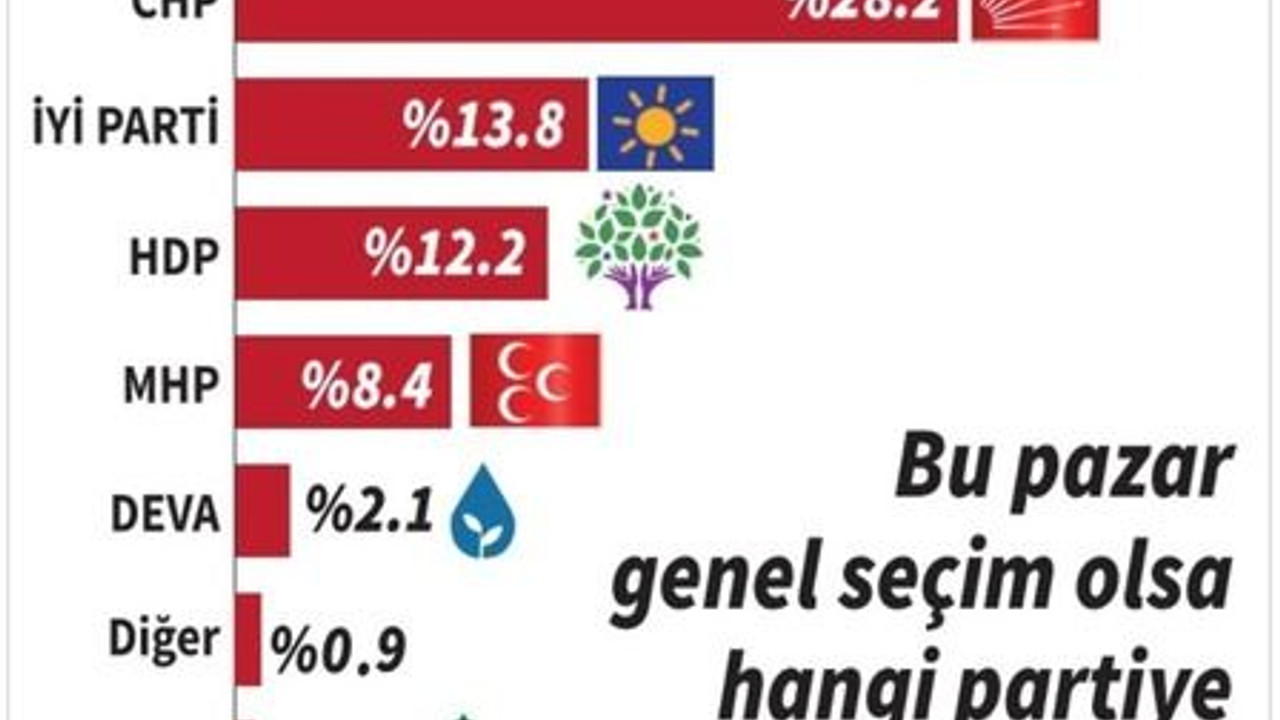 Oy kullanmayacakların oranı kararsızları geçti