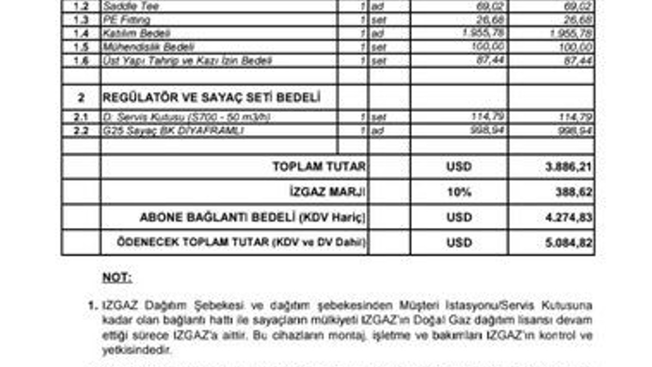 TL değil dolar... İZGAZ’DAN 14 METRE İÇİN DUDAK UÇUKLATAN TEKLİF!