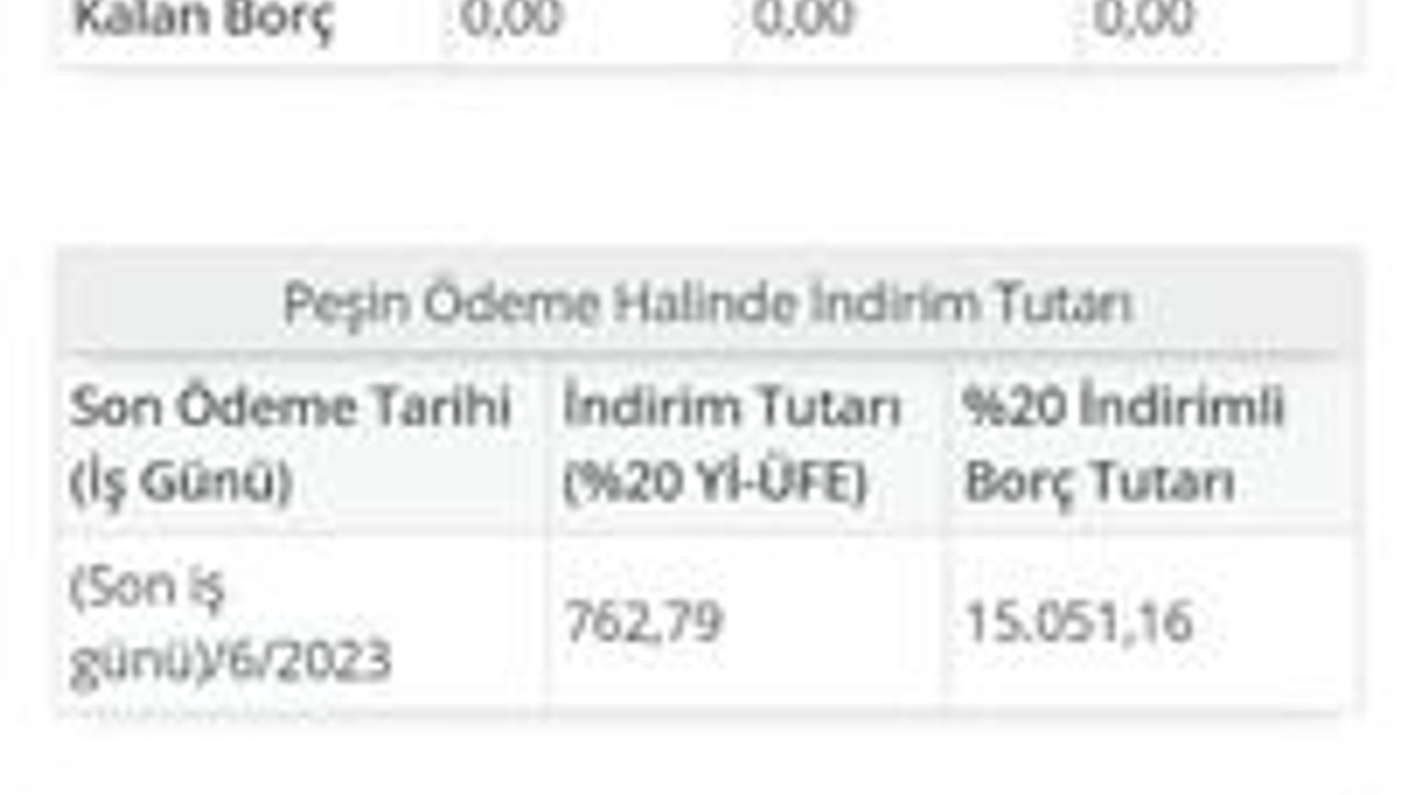KYK faiz indirimi balon mu? Faizli tutar ana paraya dönüştü