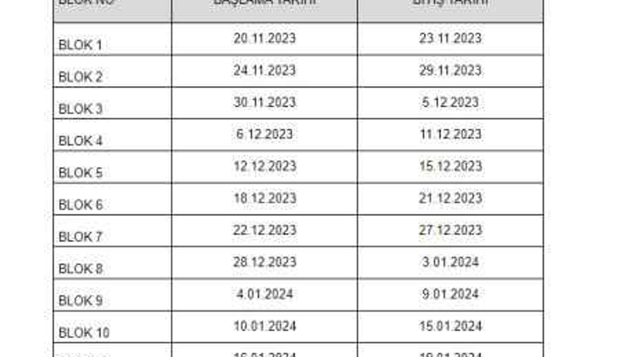 Sağlıkkent Konutlarında ön teslimat ne zaman?