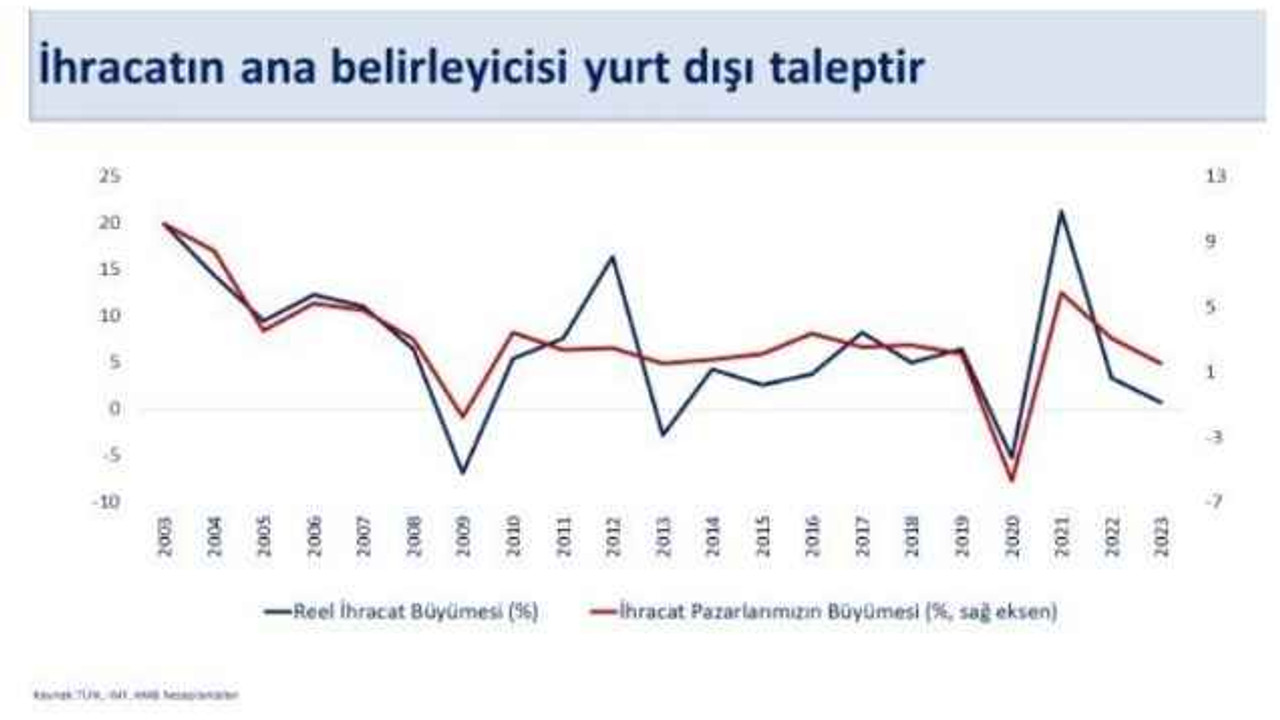 Bakan Şimşek'ten ihracatçıya kur açıklaması