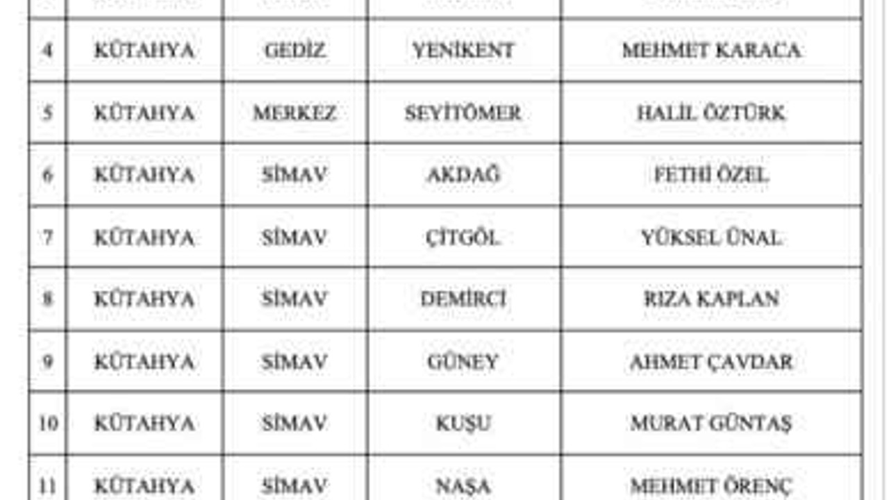 MHP'de 55 belediye başkan adayı daha belli oldu