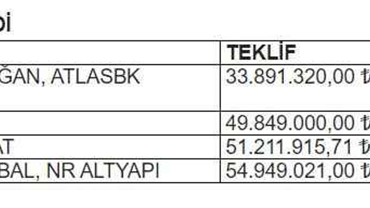 142 kayık kapasiteli çekek yerine ihale!