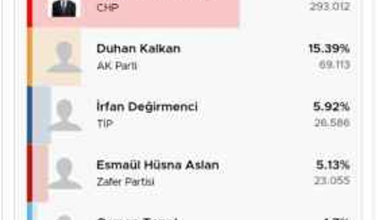 İrfan Değirmenci'den Halk TV'ye sitem