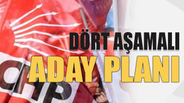 Dört aşamalı aday planı