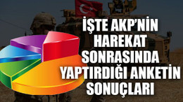 İşte AKP’nin harekatın ardından yaptırdığı anketin sonuçları
