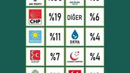 Anket şok etti! Kocaeli’de Gelecek MHP’nin ensesinde!
