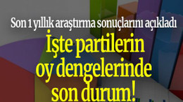 Son 1 yıllık araştırma sonuçlarını açıkladı: İşte partilerin oy dengelerinde son durum!