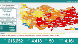 Bakan Koca açıkladı! Tablo değişti