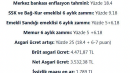 Milyonlarca insanın Ocak ayı zammı belli oldu!