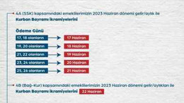Emekli maaş ve ikramiyeleri ödenmeye başlandı