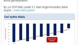 Mehmet Şimşek'ten cari denge yorumu