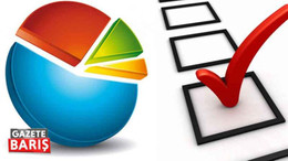 Öcalan'ın açıklaması sonrası ilk anket! AKP’ye soğuk duş