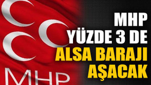 MHP yüzde 3 de alsa barajı aşacak