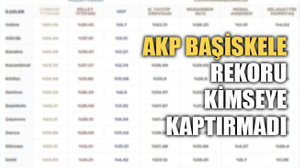 AKP Başiskele rekoru kimseye kaptırmadı
