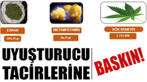 Kocaeli'de uyuşturucuya geçit yok!