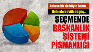Anketten "pişmanlık" çıktı