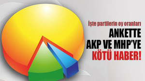 Anketten AKP ve MHP’ye kötü sonuç çıktı! AKP’liler Erdoğan’dan sonra bakın kimi istiyor!