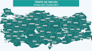 Türkiye'de kaç kişi aşı oldu?