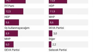 Saray İttifakı'nda panik yaratan erime